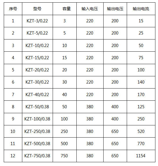 控制台