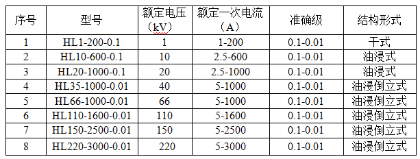 电流互感器