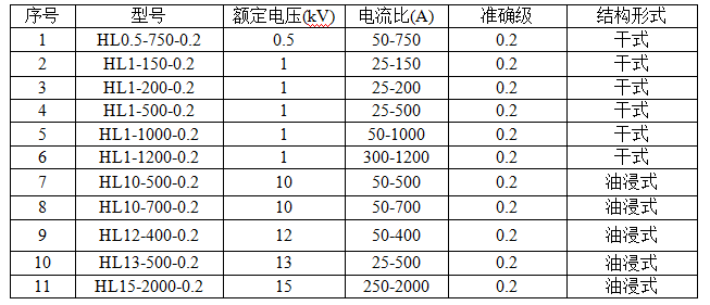 电机试验用电流互感器