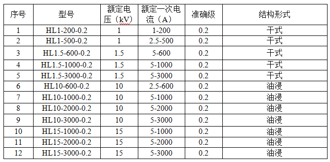 电机试验用电流互感器