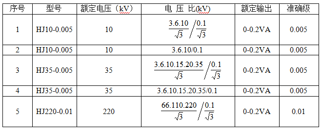 标准电压互感器